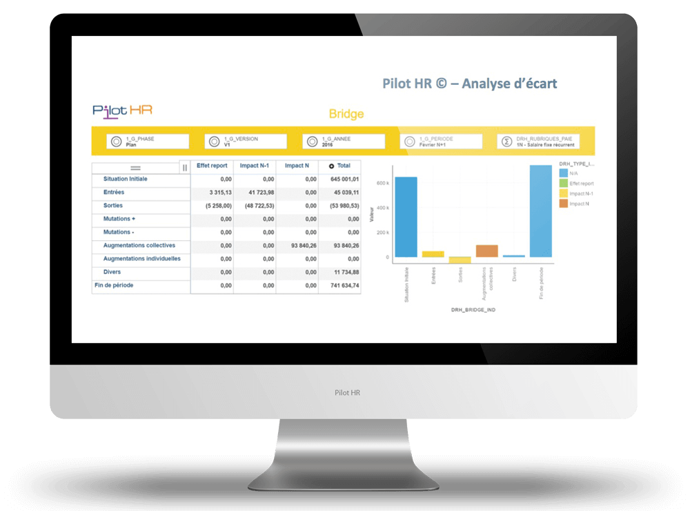 Pilot HR Analyse D Ecart