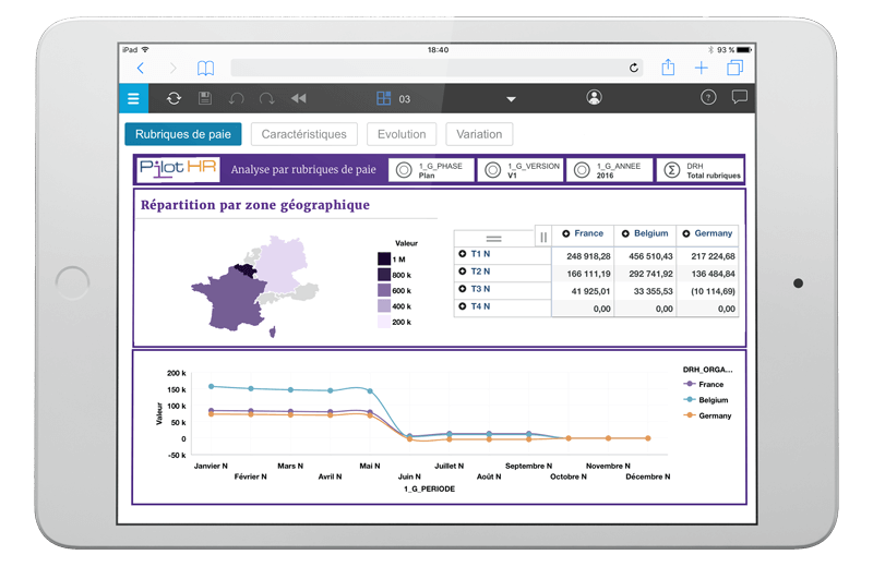 Piloter et optimiser votre masse salariale